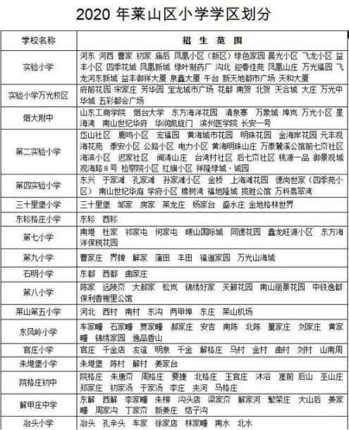 获烟台各地区义务教育阶段升学信息汇总,最新通知,招生范围,划片依据