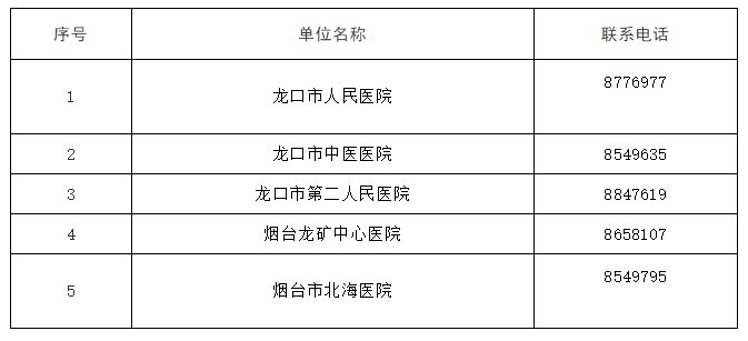 饶平医院急诊:守护生命的第一道防线