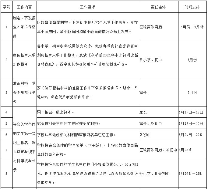 烟台牟平区2021年初中划片招生入学方案含学区划分详情