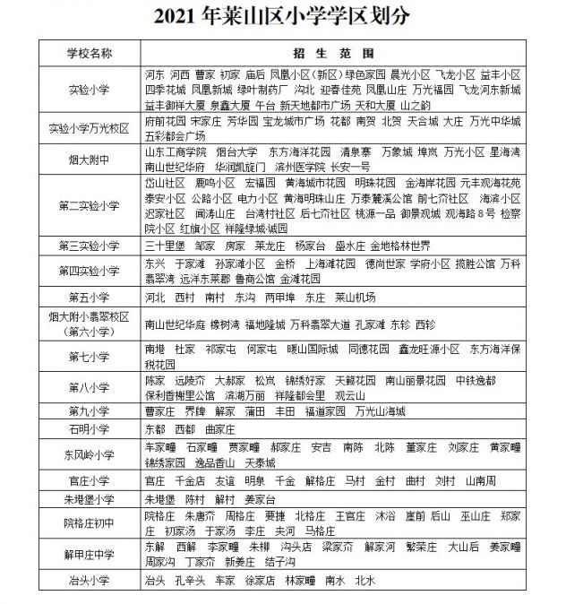 2021年莱山区中学学区划分