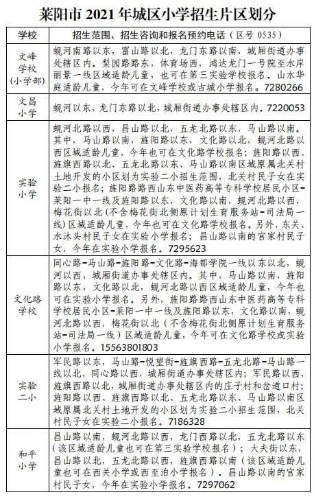 下同)招生学校为文峰学校,文昌小学,实验小学,文化路学校,实验二小