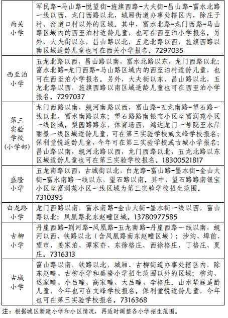 莱阳市2021年城区小学招生片区划分详情 莱阳市2021年城区小学招生