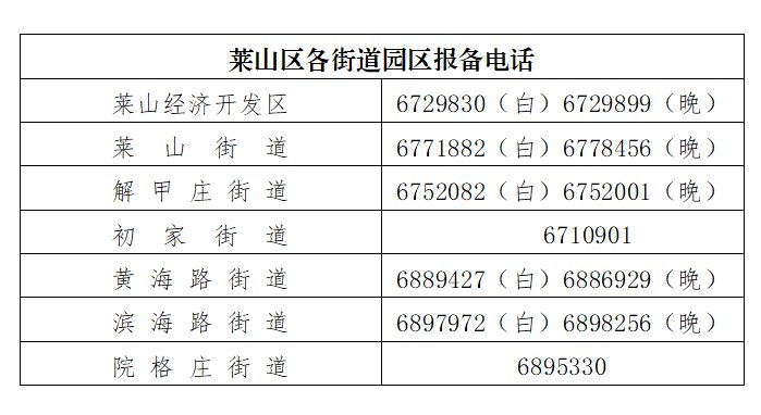 2022煙臺各地區疫情防控線索有獎舉報電話