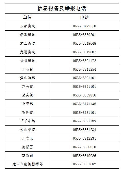 龙口市疫情防控信息报备及举报电话含各街镇