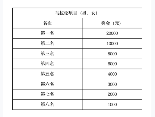 【本地资讯】2026烟台马拉松奖金多少钱