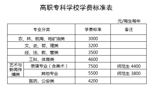 湖南高职专科学校学费收费标准岳阳职业技术学院2021年三年制大专单招