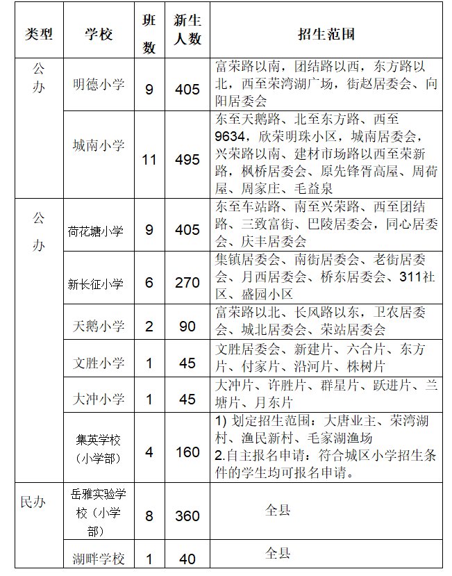 岳阳小学学区划分地图图片