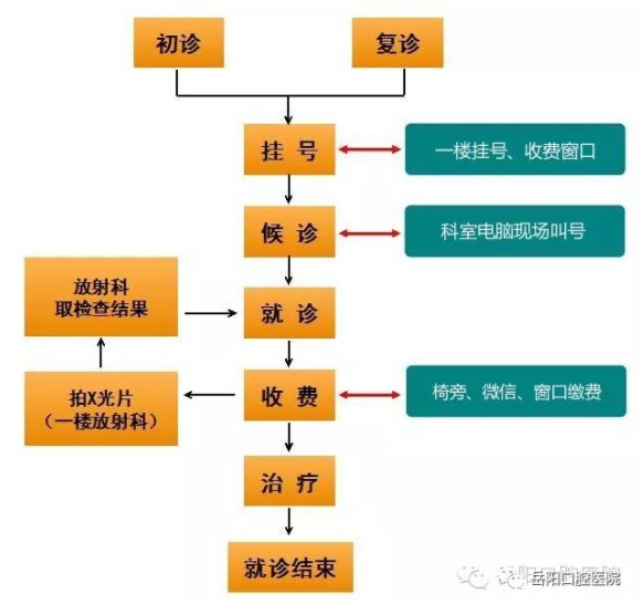 岳阳市口腔医院网上预约挂号 上班时间 就诊流程