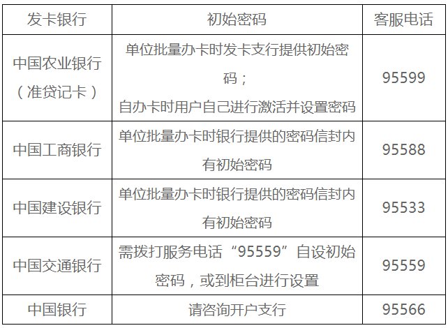 如以上密碼均不能使用,請帶上您的住房公積金聯名卡及身份證到開戶行