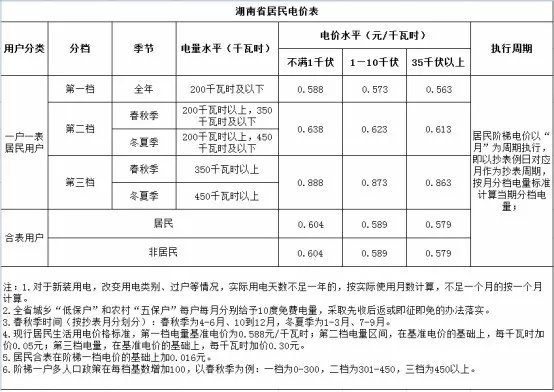 岳陽電費多少錢一度