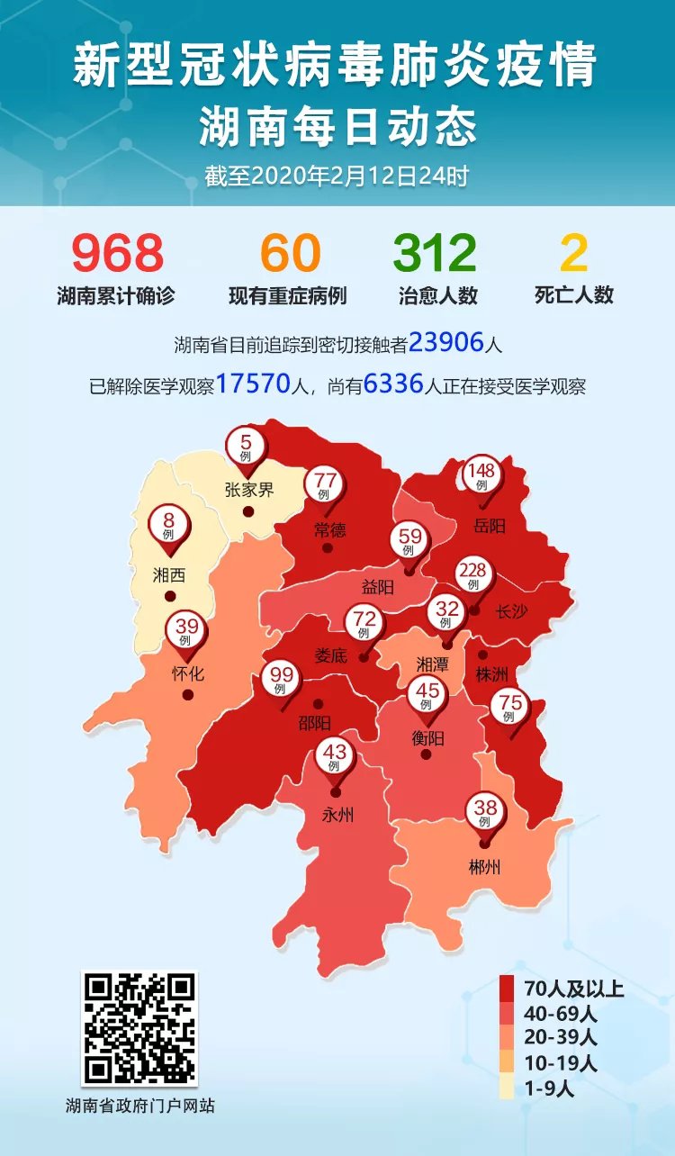 岳阳新增2例新型肺炎病例累计148例2月13日更新