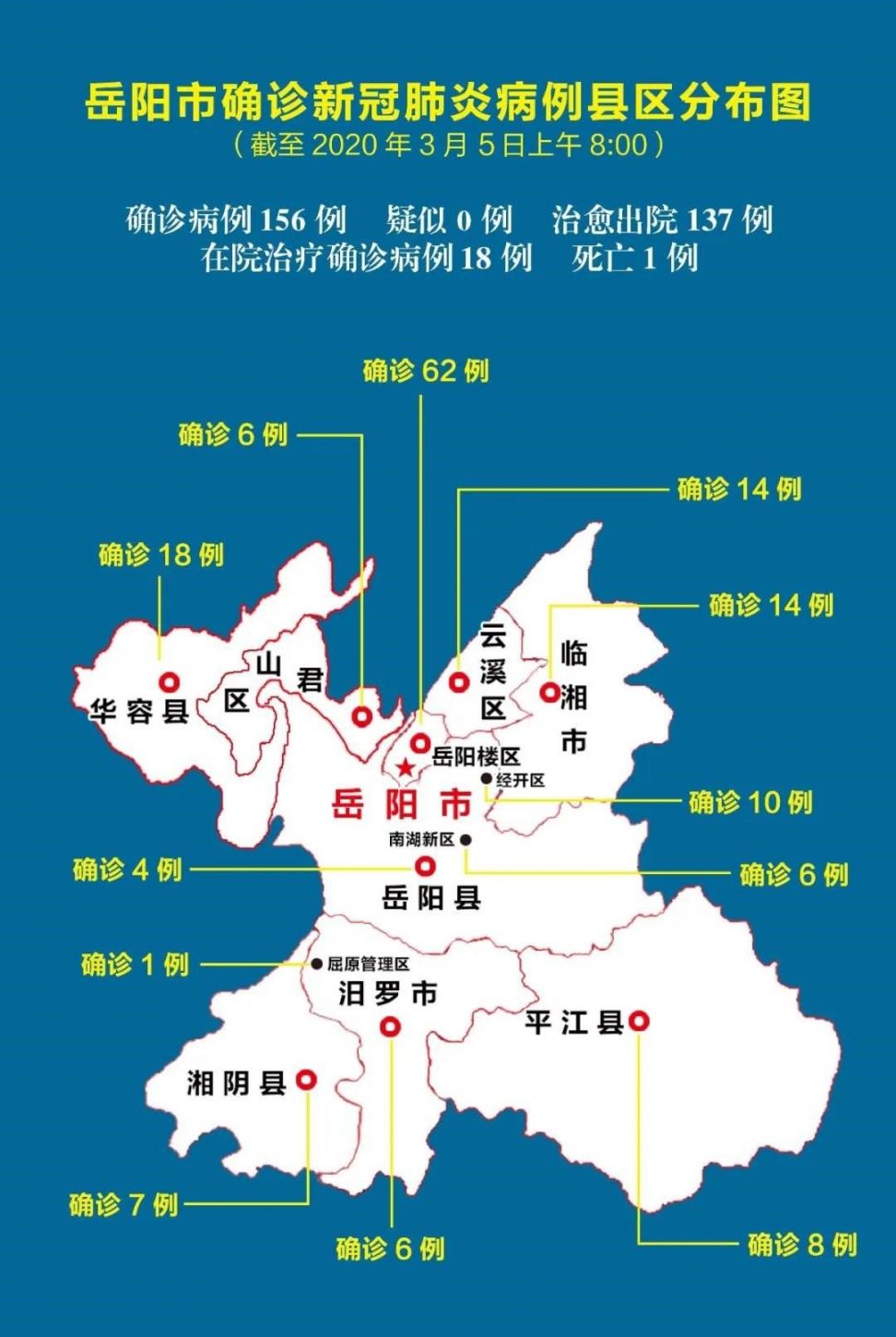 例,株洲市73例,湘潭市35例,邵阳市100例,常德市80例,张家界市5例,益阳