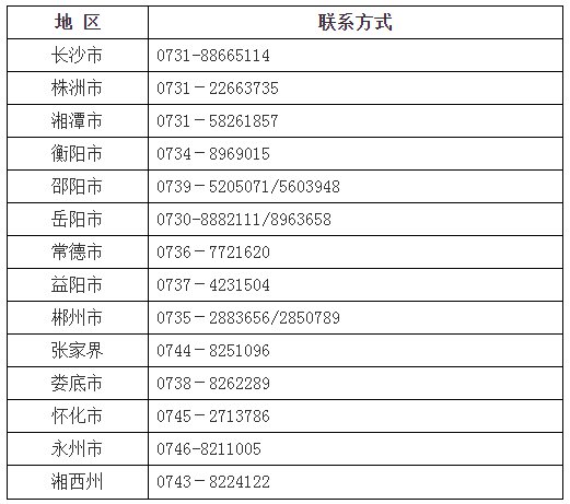 湖南邮政编码图片