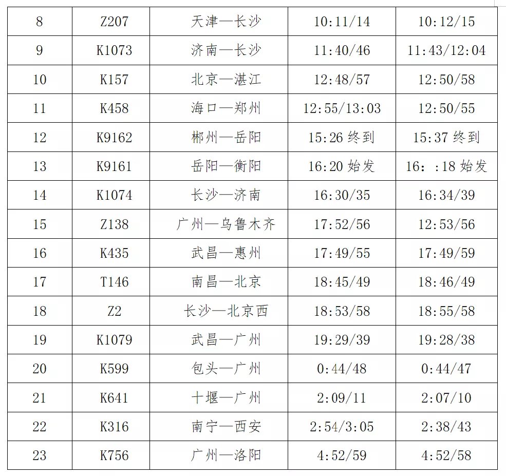 将有如下变化一,取消停点列车4趟(1)z121次(成都