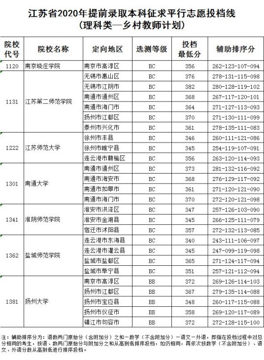 铜陵职业技术学院系别_铜陵职业技术学院管网_铜陵职业技术学院