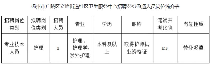 【本地资讯】2026扬州市广陵区文峰街道社区卫生服务中心招聘公告