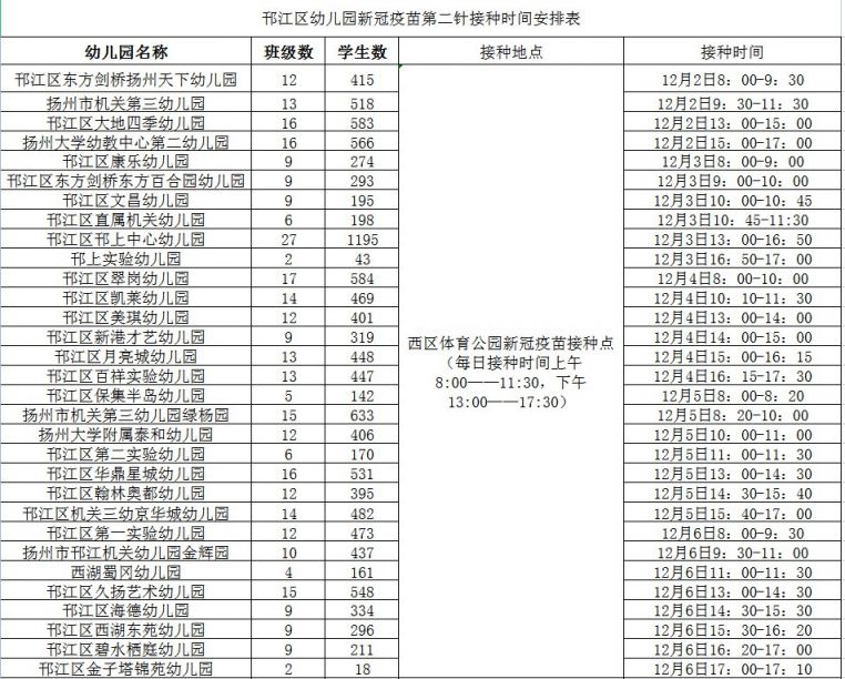 扬州邗江区幼儿园新冠第二针接种时间表
