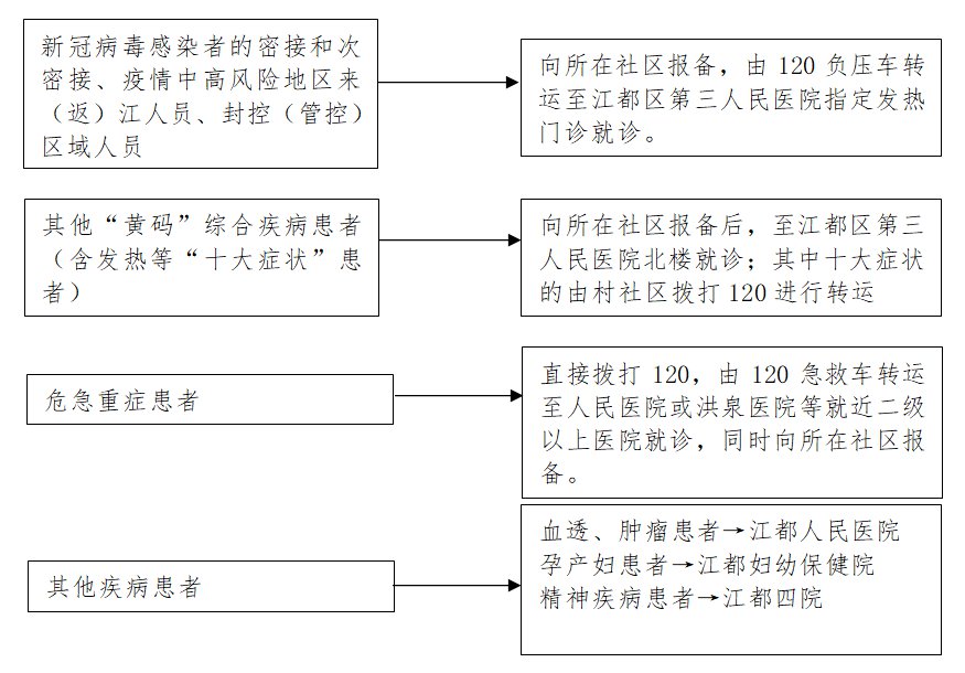 健康碼