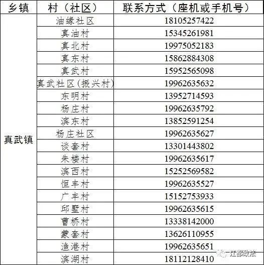 扬州江都区疫情防控报备电话