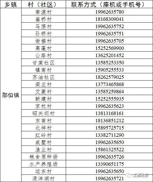 扬州江都区疫情防控报备电话