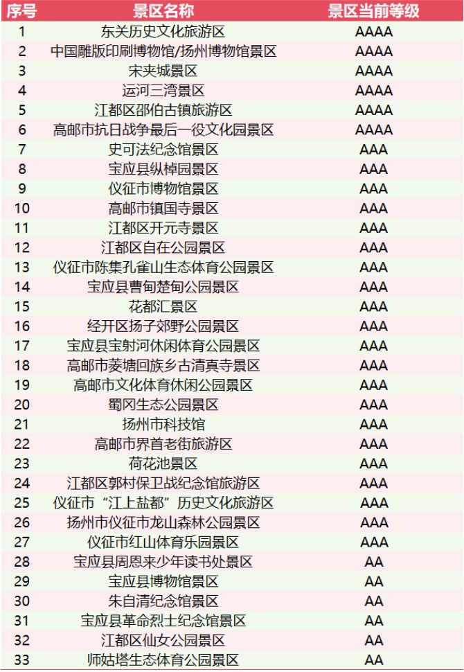 2026苏超扬州景区门票免费最新消息（持续更新）