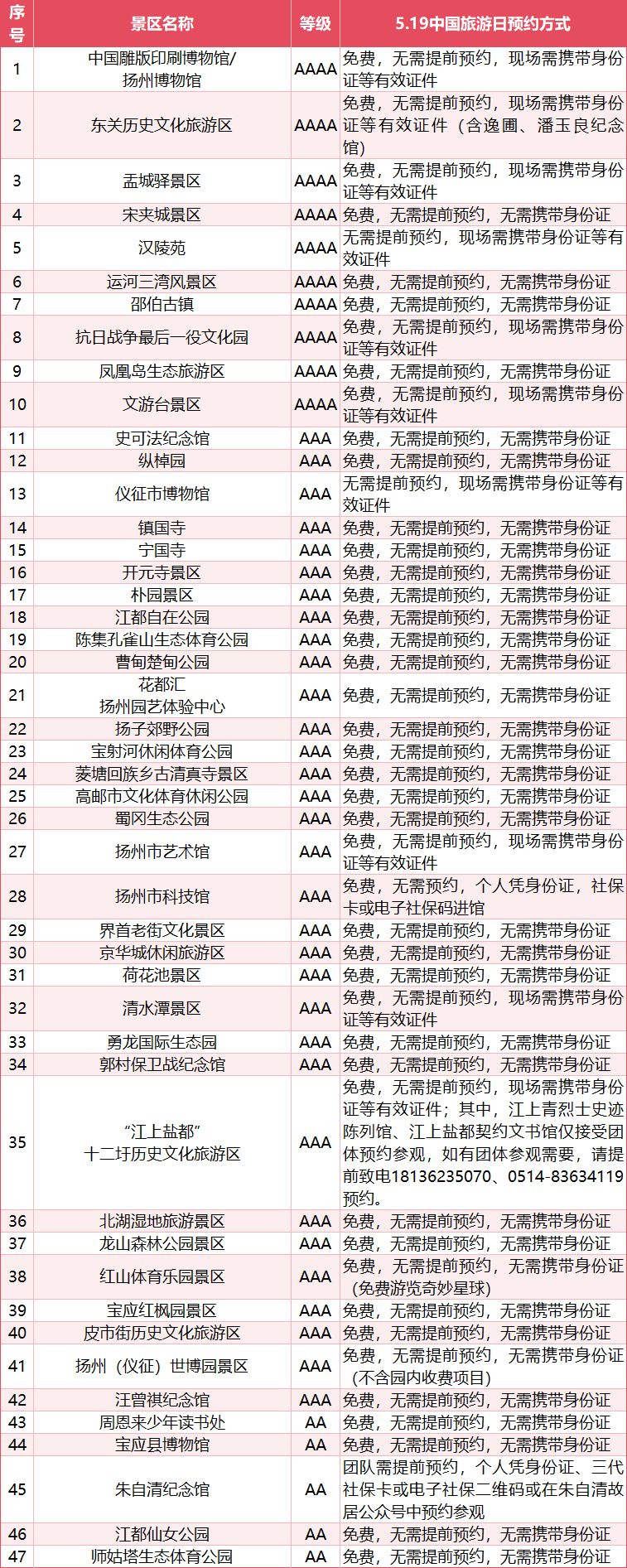 【本地资讯】2026年5月19日中国旅游日扬州景区免门票活动名单+预约入口
