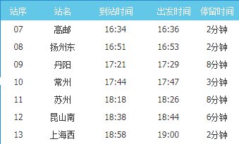 扬州高铁到上海多长时间(高邮站)