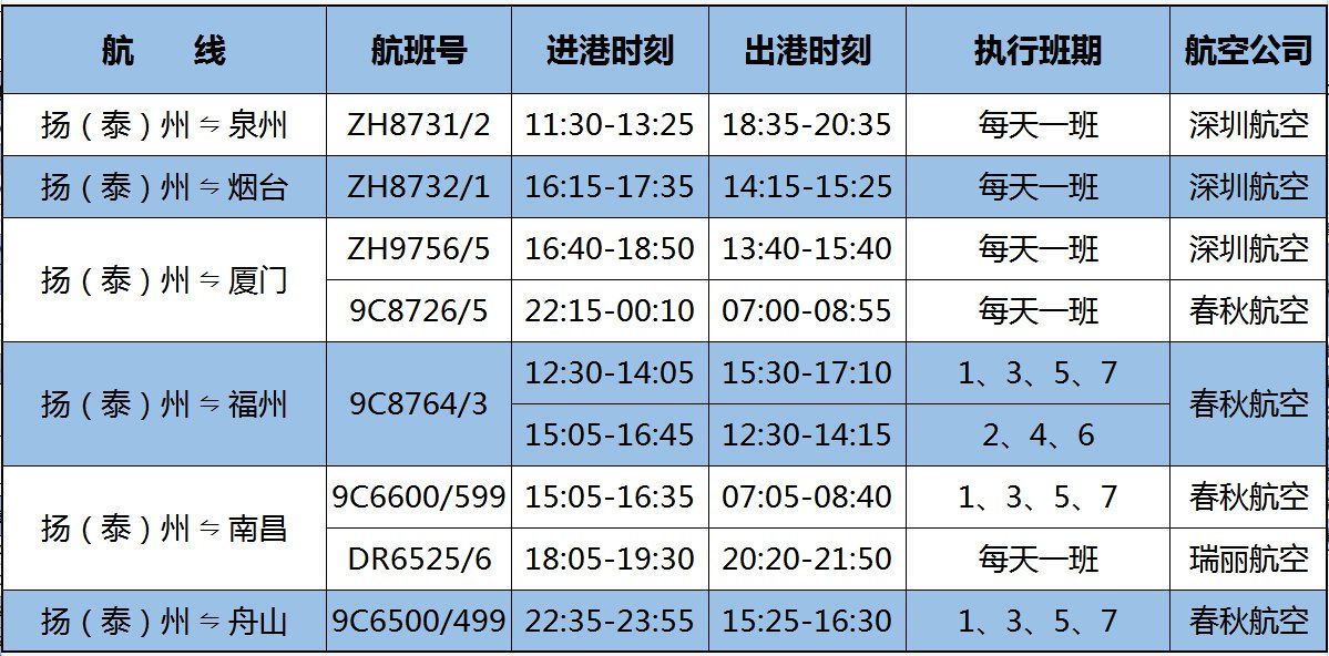 揚州泰州國際機場2020-2021冬春航班時刻表 (執行時間:2020..2.