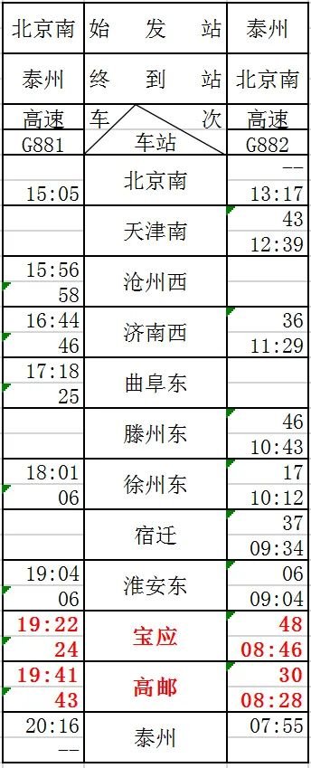 寶應到北京高鐵最新時刻表