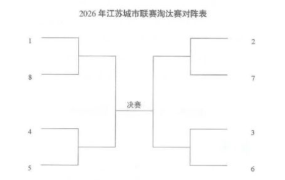 2026年江苏省城市足球联赛竞赛规程