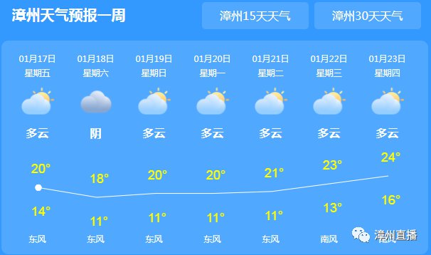 漳州春节天气预报