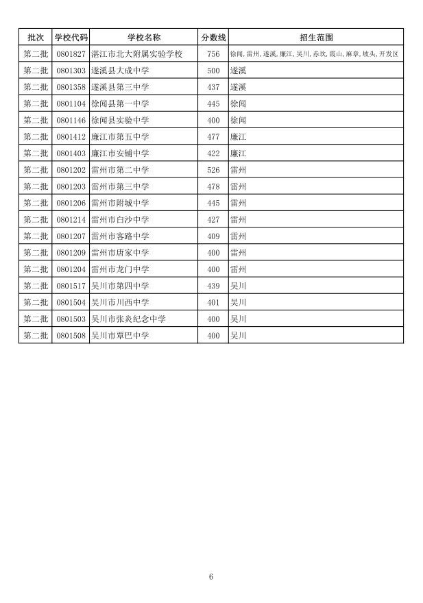 2021湛江中考錄取分數線出爐超詳細