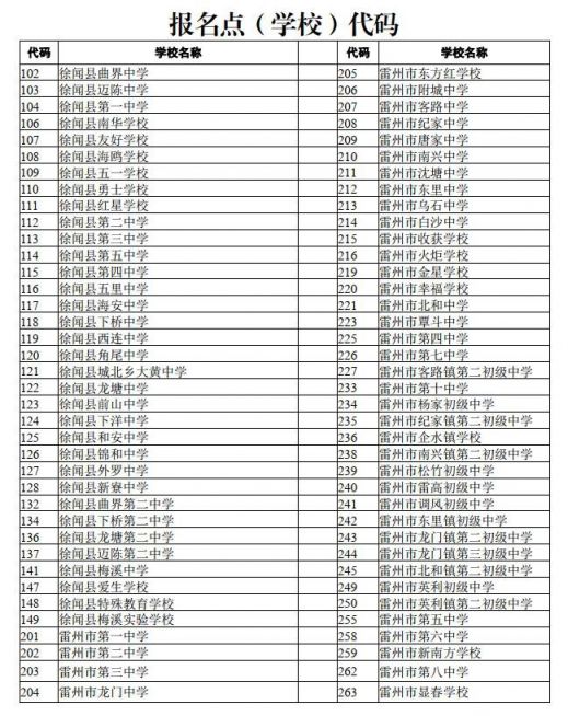 湛江2022年初中学业水平考试报名点(学校)代码 湛江2022年初中学业