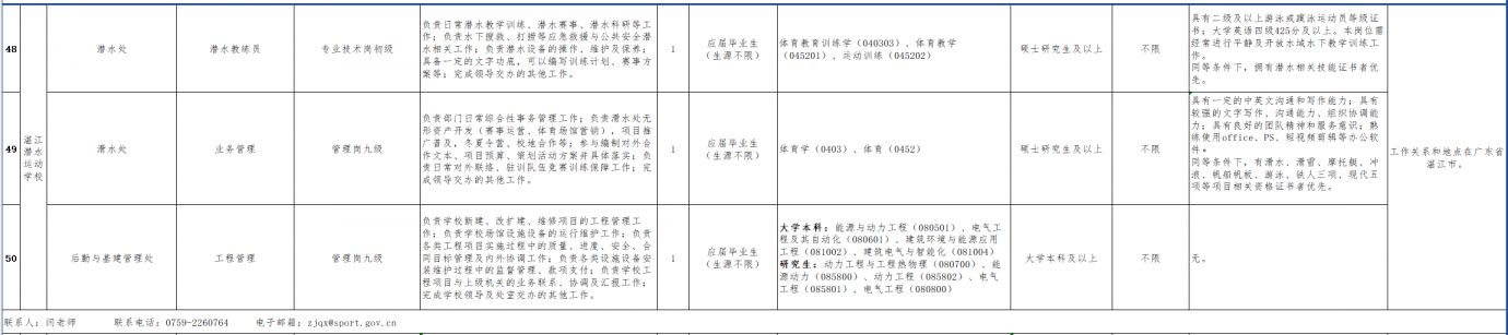 国家体育总局湛江潜水运动学校招聘