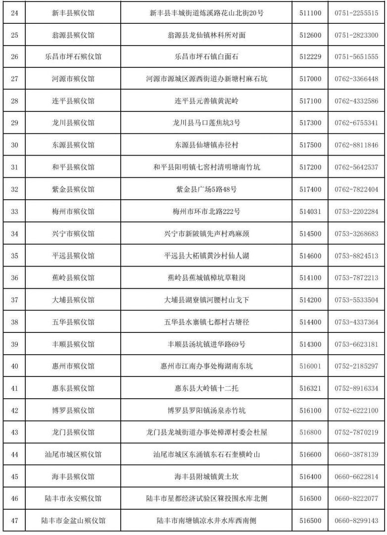 湛江殯儀館(火葬場)地址電話信息一覽