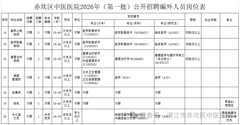 2026湛江市赤坎区中医医院招聘