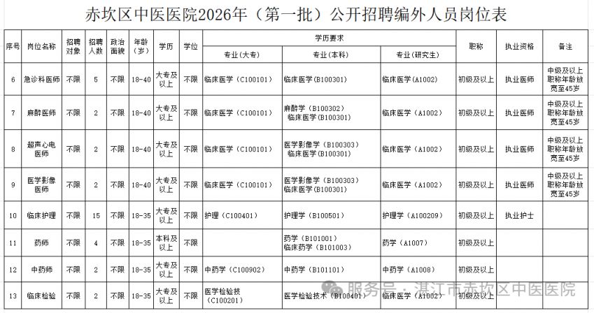 2026湛江市赤坎区中医医院招聘
