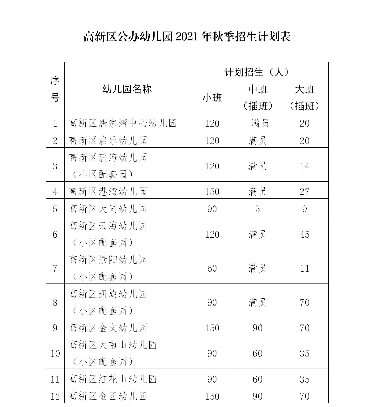 珠海公办幼儿园一览表图片