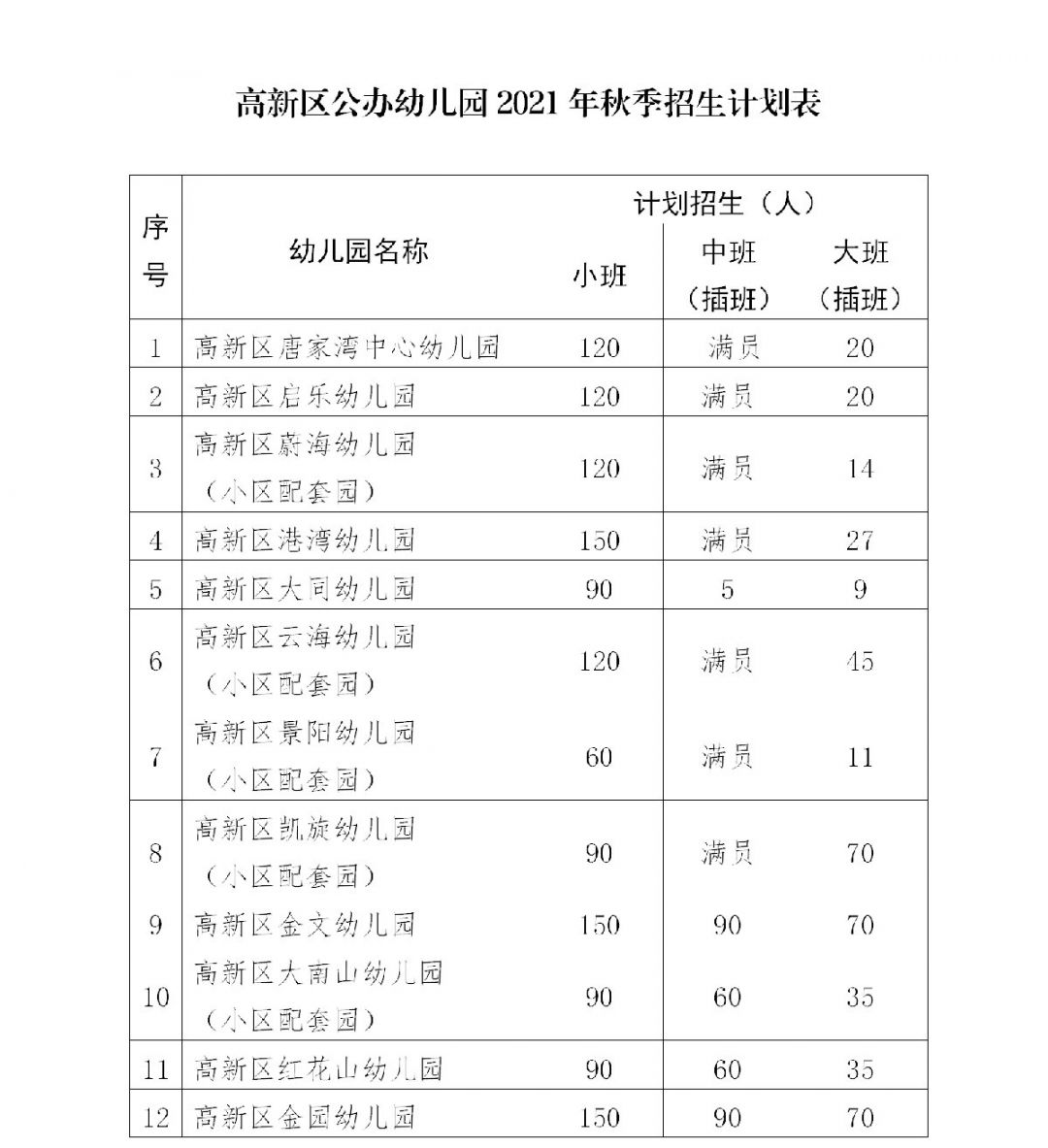 2021珠海高新区公办幼儿园招生计划表
