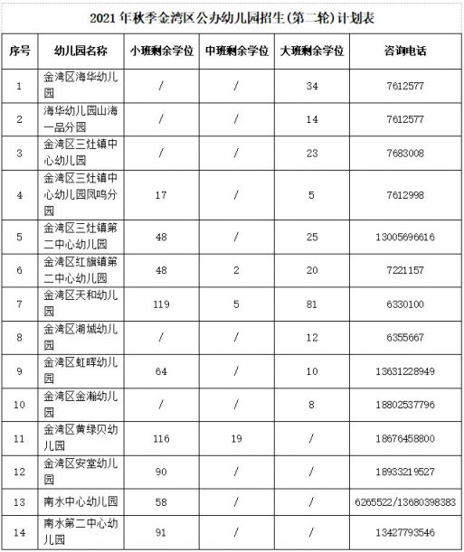 珠海公办幼儿园一览表图片