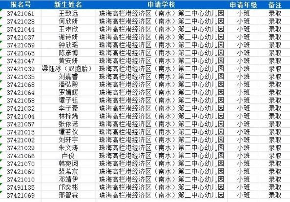 2021珠海金湾区公办幼儿园第二轮招生录取名单