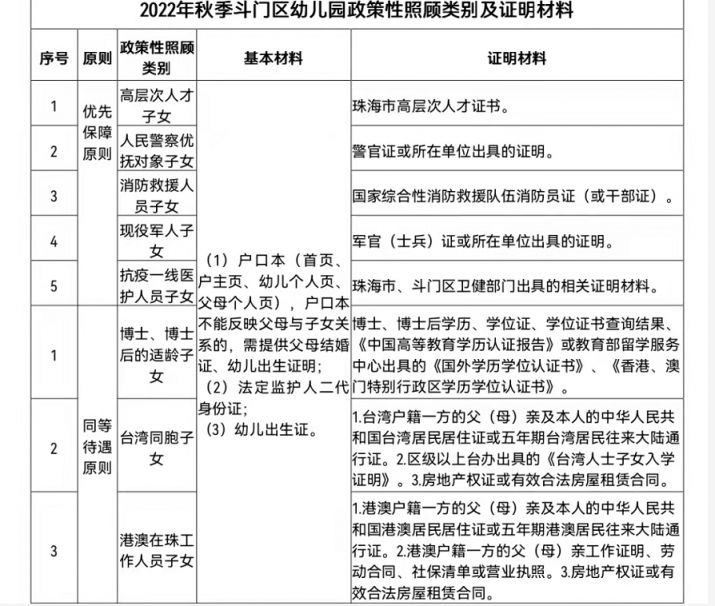 2022珠海斗門區幼兒園報名材料一覽