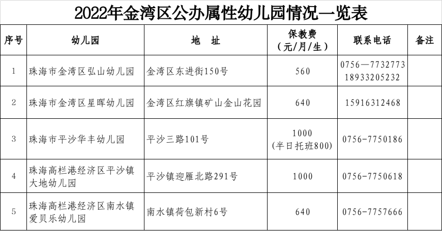 珠海公办幼儿园一览表图片