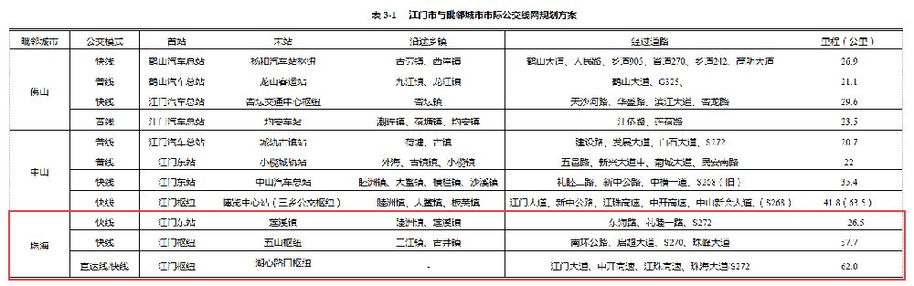 珠海或将新增三条跨市公交路线详情首站尾站途径路线乡镇