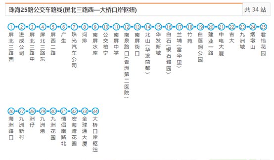 珠海60路公交车路线图图片