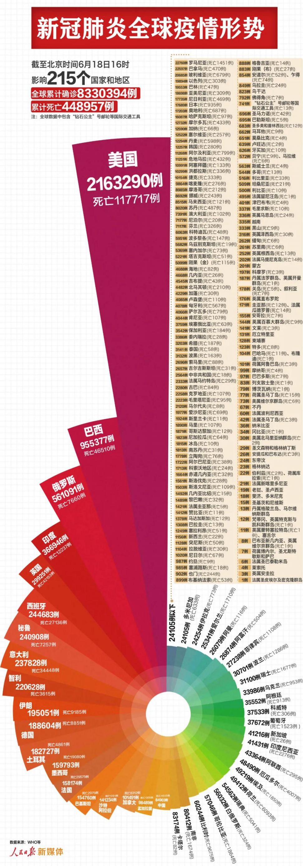  疫情数据实时更新最新(疫情数据实时更新最新消息)
