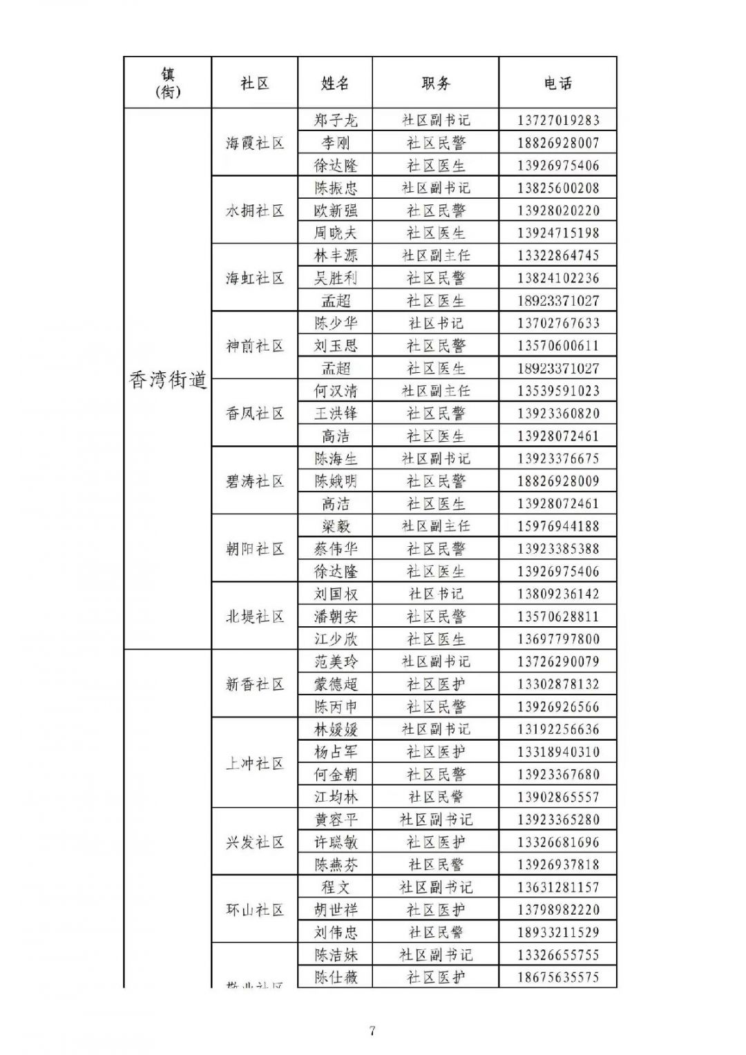 小组成员名单表格模板图片