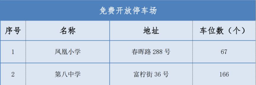受台风影响珠海香洲区哪里能免费停车?