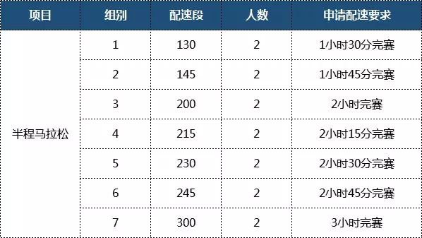 2019珠海橫琴馬拉松官方配速員報名指南