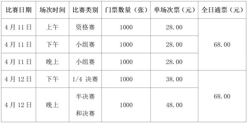 2026赛季国际篮联三人篮球挑战赛比赛攻略(时间+票价)